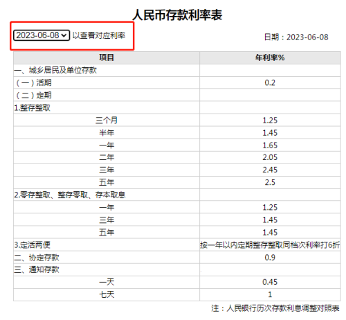 重磅！刚刚“降息”了！银行降存款利率了 为何存款降息？