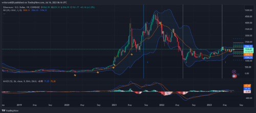 以太坊价格什么时候能站稳2000?