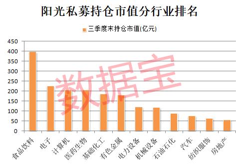 私募大佬重仓股曝光！高毅资产押注安防龙头 持仓超3年！