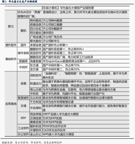 AI“战火”烧至移动端：华为、小米抢滩大模型 A股产业链机遇还是挑战？