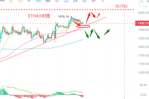 7.5比特币以太最新行情分析与交易策略