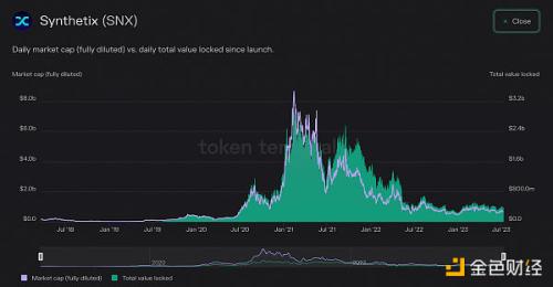 Synthetix V3 正在将 DeFi 提升到一个新水平