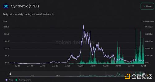 Synthetix V3 正在将 DeFi 提升到一个新水平