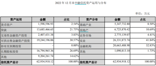 刚刚宣布：经纬纺机终止上市！起底万亿中植系