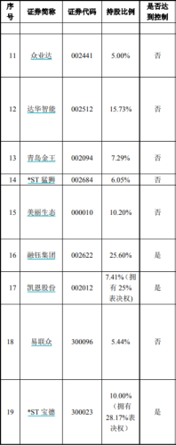 刚刚宣布：经纬纺机终止上市！起底万亿中植系