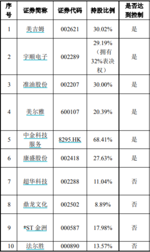 刚刚宣布：经纬纺机终止上市！起底万亿中植系