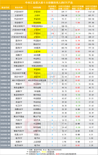 汇金再度出手吊打空头 最新持仓全景图曝光！沪深300今日再现罕见一幕