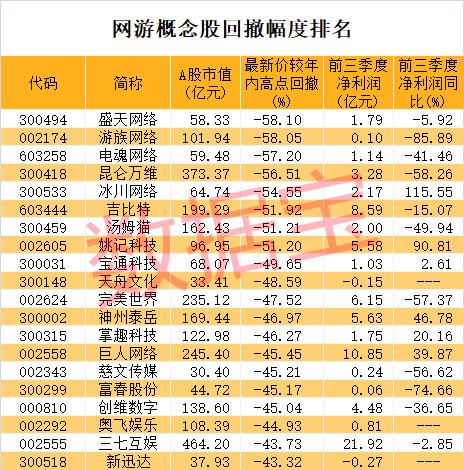 这款新游戏突然火了 A股概念股大涨！