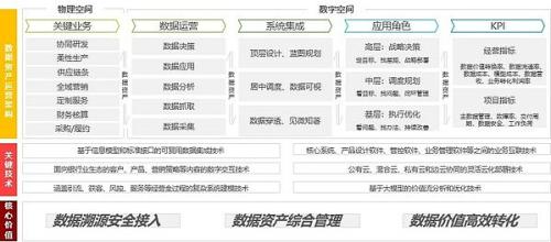 实力强劲｜软通动力成功入围