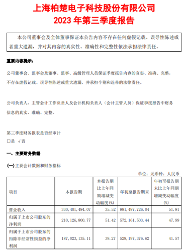 两市首份三季报出炉：柏楚电子第三季度净利润同比增长51.42%