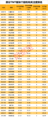 股市现“龙飞凤舞”：10多只“龙字辈”涨停 AI再度火爆 前期强势龙头飙升