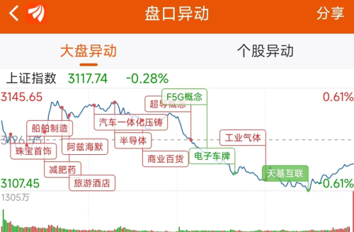 9月15日龙虎榜：1.46亿抢筹武汉凡谷 机构净买入7只股