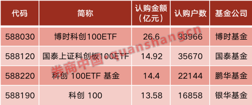 吸金70亿 又一产品卖爆了！1.7万亿市场“狂飙”不止