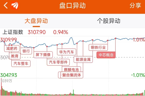 10月12日龙虎榜：3.51亿抢筹汇顶科技 机构净买9股