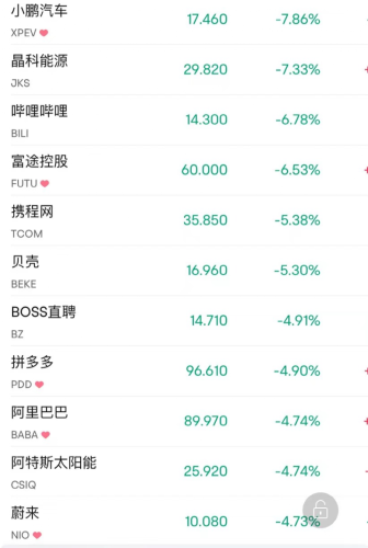 苹果又遭“砸盘”！全球芯片巨头高通重挫超7%！