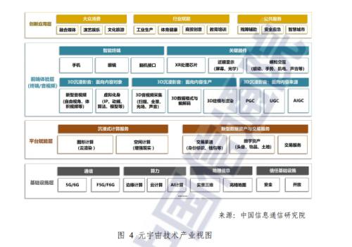 元宇宙重新定义“现实世界”，是新型网络社会