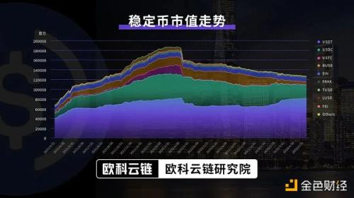 欧科云链研究院：深度解读港元稳定币发行逻辑、监管规则及潜在影响