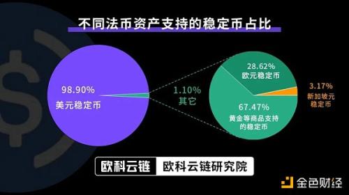 欧科云链研究院：深度解读港元稳定币发行逻辑、监管规则及潜在影响