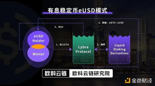 欧科云链研究院：深度解读港元稳定币发行逻辑、监管规则及潜在影响