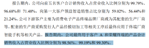 又有IPO终止！券商主动撤销保荐 收入高度依赖一巨头