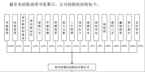 又有IPO终止！券商主动撤销保荐 收入高度依赖一巨头