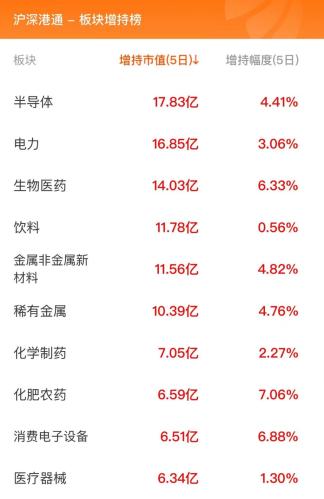 11月2日北向资金最新动向（附十大成交股）