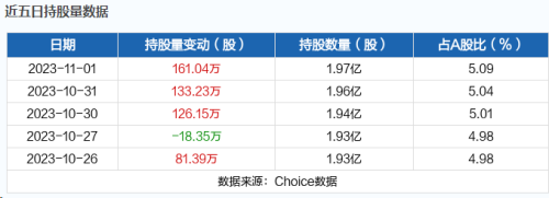 11月2日北向资金最新动向（附十大成交股）