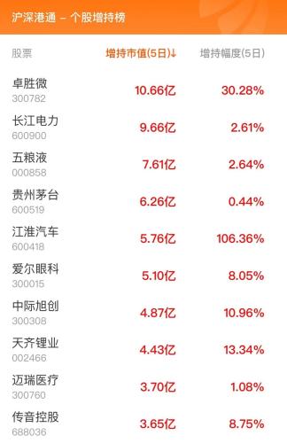 11月2日北向资金最新动向（附十大成交股）