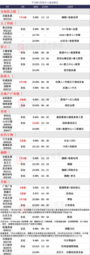 7月24日 今日涨停股分析 今日涨停股名单一览 　　