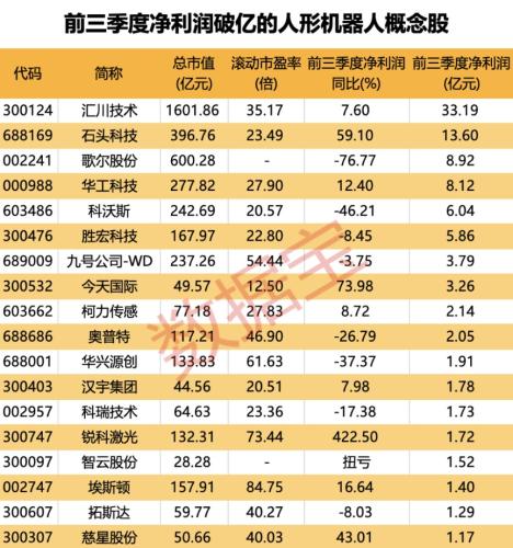 重磅顶层设计来袭 人形机器人产业化浪潮已至 绩优潜力股抢先看（附股）