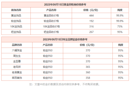 8月15日 今日黄金价格多少钱一克 今日黄金回收价格查询