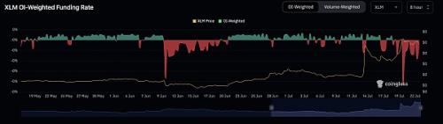 Stellar的XLM一周飙升22%——上涨趋势会持续吗？