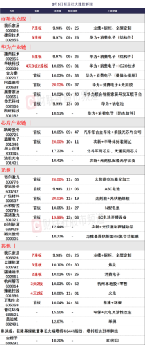 9月5日 今日涨停股分析 今日涨停股名单一览