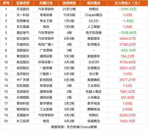 11月6日涨停复盘：天龙股份9连板 中文在线涨停