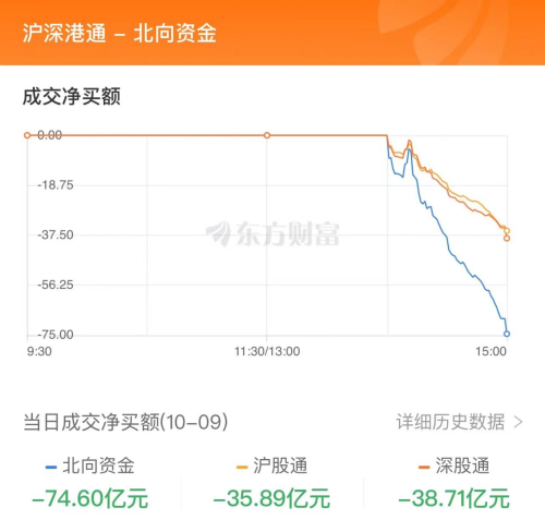 10月9日北向资金最新动向（附十大成交股）