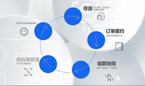 数百家供应商应付对账只需6人 他们降本增效的秘密藏在