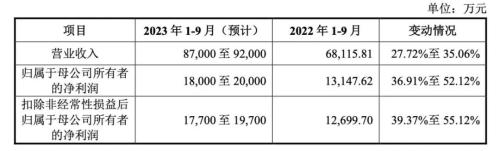 别忘了！节前还有3只新股可申购