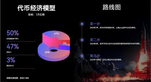 Tredx（TDX）与 pepe有哪些本质上的区别？