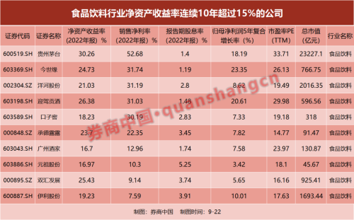 哪些A股具备稳固护城河？这份名单请收藏！