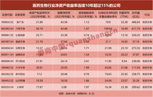 哪些A股具备稳固护城河？这份名单请收藏！