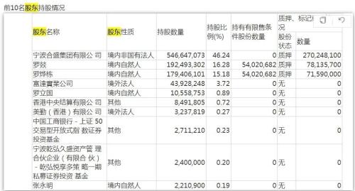 “硅茅”合盛硅业董事长被实名举报！系百富榜常客 其女是浙江女首富