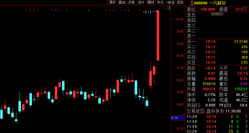 又是华为 10分钟强势涨停！准天地板 9连板牛股突然闪崩！