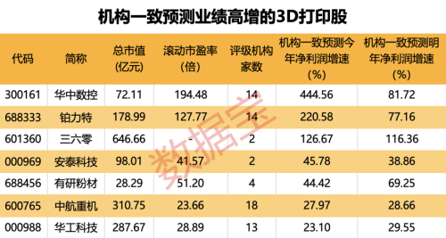 钛合金带火这项技术 潜力股名单请收藏