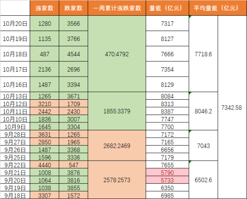 “3000点保卫战”再度打响 谁在保卫3000点？数据说话