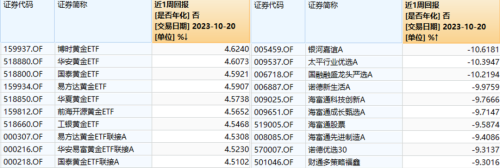 “3000点保卫战”再度打响 谁在保卫3000点？数据说话