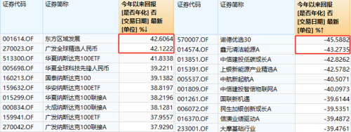 “3000点保卫战”再度打响 谁在保卫3000点？数据说话