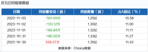 11月6日北向资金最新动向（附十大成交股）