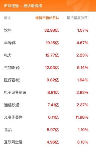 11月6日北向资金最新动向（附十大成交股）