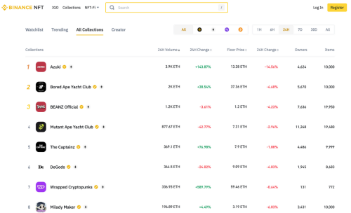 NFTScan 成为 Binance NFT 官方 NFT 数据提供商