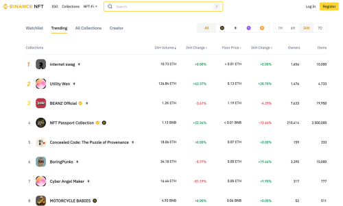 NFTScan 成为 Binance NFT 官方 NFT 数据提供商